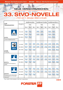 Preisblatt Neue Verkehrszeichen 33. StVO-Novelle