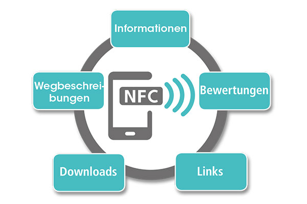 NFC Vorteile